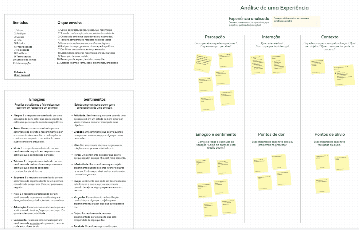 Mapa de experiências